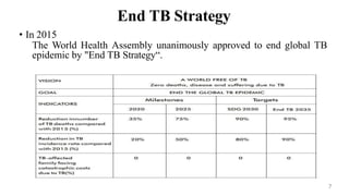 End TB Strategy
• In 2015
The World Health Assembly unanimously approved to end global TB
epidemic by "End TB Strategy“.
7
 