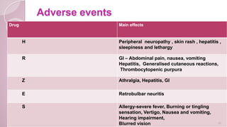 Tnep Rash NTEP GUIDELINES Presentation By Dr Aiswarya Thambi.pptx