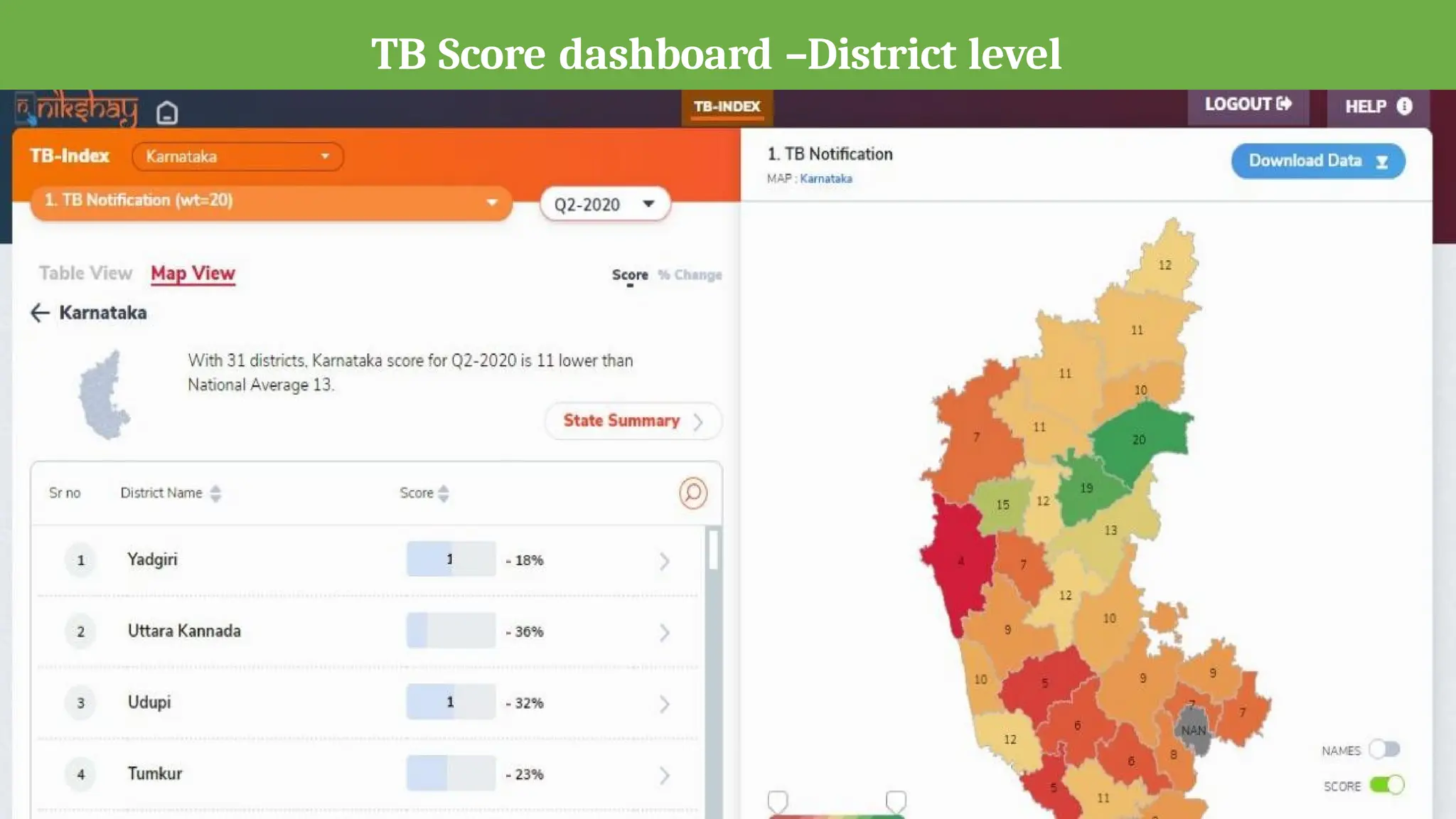 TB Score dashboard –District level
 