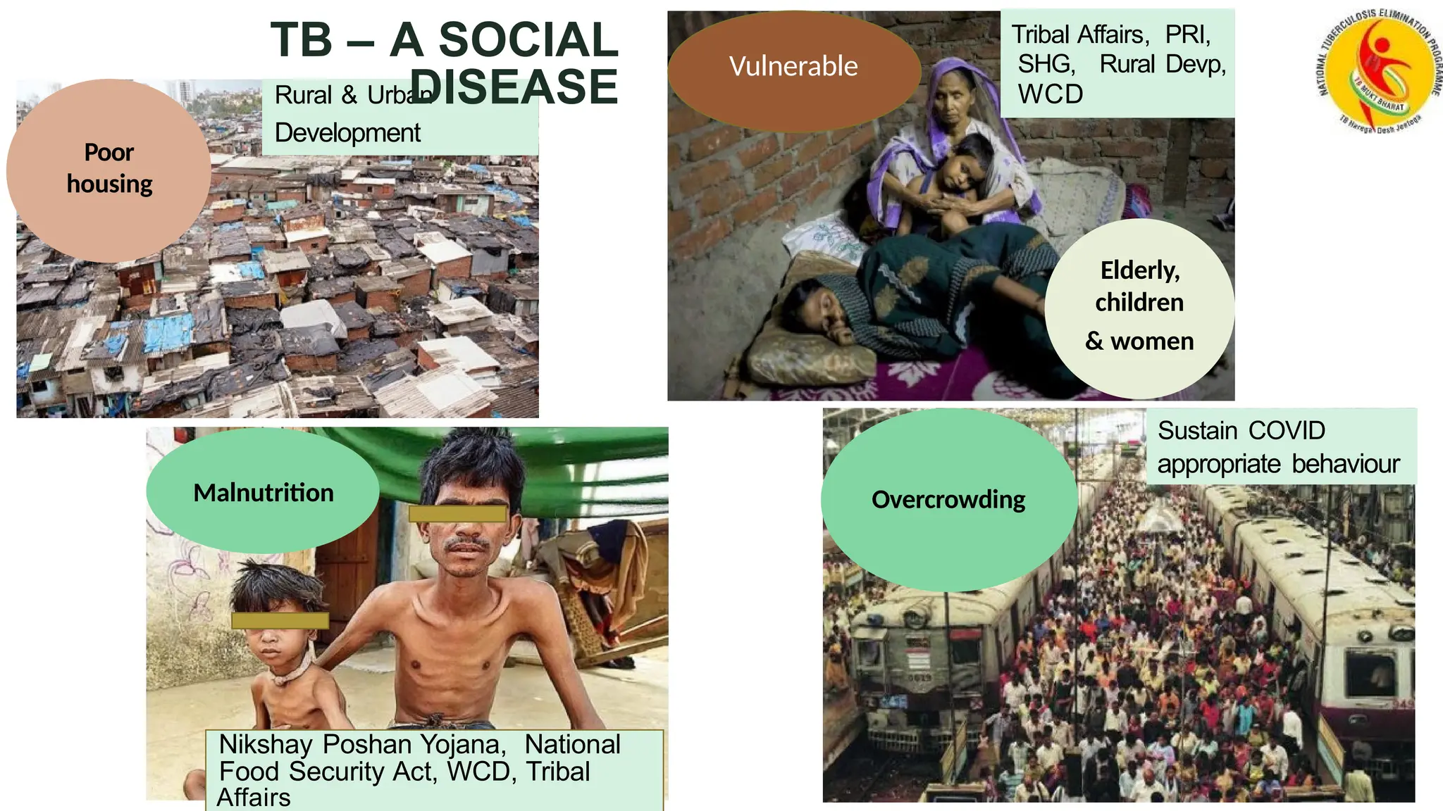 Vulnerable
Overcrowding
Nikshay Poshan Yojana, National
Food Security Act, WCD, Tribal
Affairs
Poor
housing
Elderly,
children
& women
Malnutrition
Tribal Affairs, PRI,
SHG, Rural Devp,
WCD
Rural & Urban
Development
Sustain COVID
appropriate behaviour
TB – A SOCIAL
DISEASE
 