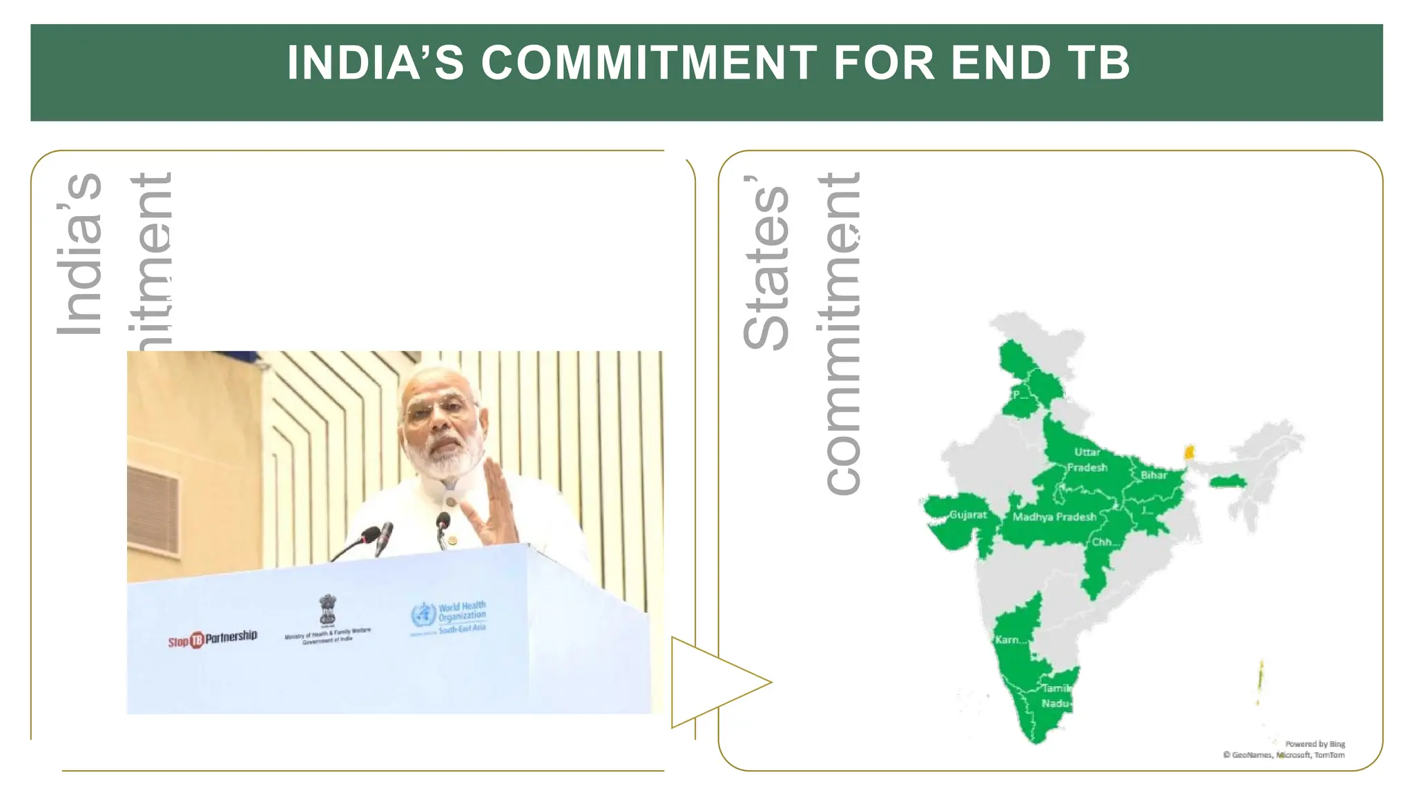 commitment
India has committed to
End by five
years ahead of the global
INDIA’S COMMITMENT FOR END TB
commitment
18 State/UTs – committed
and developed state
specific strategic plan
SDG target
States’
India’s
 
