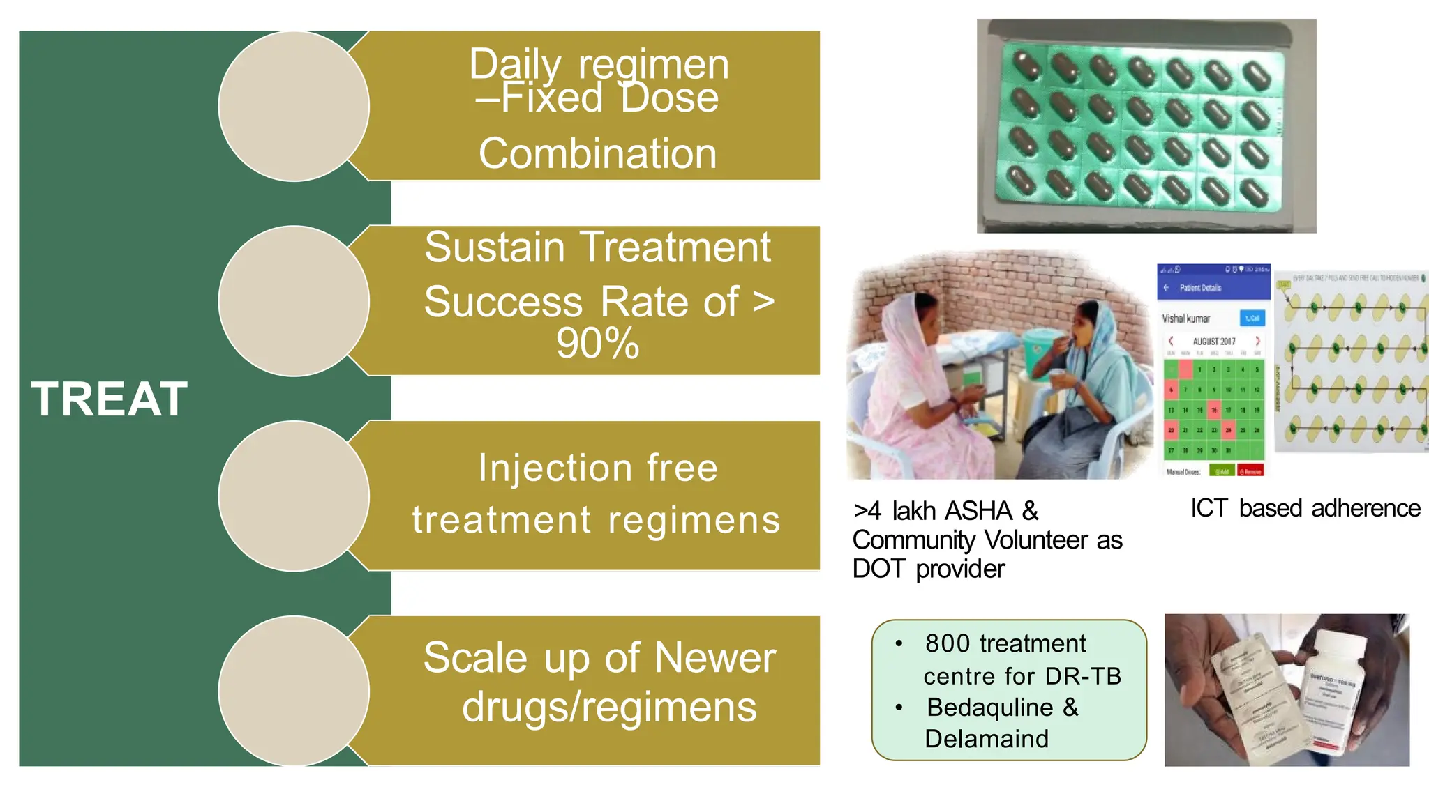 TREAT
Injection free
treatment regimens
Sustain Treatment
Success Rate of >
90%
Scale up of Newer
drugs/regimens
• 800 treatment
centre for DR-TB
• Bedaquline &
Delamaind
Daily regimen
–Fixed Dose
Combination
>4 lakh ASHA &
Community Volunteer as
DOT provider
ICT based adherence
 