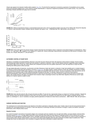infusion also appear to be reduced in healthy elderly subjects ( Fig. 16.2). The fact that this impairment is reversed by suppression of sympathetic nervous system
activity with guanadrel suggests that it is also caused by receptor desensitization in response to heightened sympathetic nervous system activity. Thus, some of the
physiologic changes associated with aging may be reversible.
FIGURE 16.1. Effects of isoproterenol infusion in preconstricted dorsal hand veins in the six populations studied. (From Pan HY-M, Hoffman BB, Pershe RA, Blaschke
TF. Decline in beta adrenergic receptor-mediated vascular relaxation with aging in man. J Pharmacol Exp Ther 1986;239:802, with permission.)
FIGURE 16.2. Group mean data for the percent change in forearm blood flow from the baseline values in response to intra-arterial infusions of norepinephrine ( NE) in
young (—O—) and older (— —) subjects. (From Hogikyan RV, Supiano MA. Arterial a-adrenergic responsiveness is decreased and SNS activity is increased in older
humans. Am J Physiol 1994;266:E717, with permission.)
AUTONOMIC CONTROL OF HEART RATE
Alterations in sympathetic and parasympathetic influences on the heart may also influence the heart rate response to blood pressure changes. Previous studies
demonstrating age-related reductions in overall heart rate variability in response to respiration, cough, and the Valsalva maneuver suggest that aging is associated
with impaired vagal control of heart rate. Elderly patients with unexplained syncope have even greater impairments in heart rate responses to cough and deep
breathing than elderly persons without syncope.
The age-related attenuation of autonomic, neurohumoral, and other influences on heart rate results in a reduction in heart rate variability and in a marked change in
the dynamics of beat-to-beat heart rate fluctuations. As shown in Figure 16.3, the highly irregular, complex dynamics of heart rate variability characteristic of healthy
young individuals are lost with healthy aging, resulting in a more regular and predictable heart rate time series. This loss of complexity in heart rate dynamics can be
generalized to the fluctuating output of many different physiologic processes as they age. For example, measurements of continuous blood pressure,
electroencephalographic waves, frequently sampled thyrotropin or luteinizing hormone levels, and center-of-pressure changes during quiet stance all show more
regular, less complex behavior with aging. This apparent loss of dynamic range in physiologic functions may reflect fewer regulatory influences as a person ages,
leading to an impaired capacity to adapt to stress.
FIGURE 16.3. Heart rate time series for (A) a 22-year-old woman and (B) a 73-year-old man. Approximate entropy is a measure of “nonlinear complexity.” Despite the
nearly identical means and standard deviations of heart rate for the two time series, the complexity of the signal from the older subject is markedly reduced. (From
Lipsitz LA, Goldberger AL. Loss of “complexity” and aging: potential applications of fractals and chaos theory to senescence. JAMA 1992;267:1806, with permission.)
CARDIAC VENTRICULAR FUNCTION
The maintenance of a normal blood pressure also depends on the ability to generate an adequate cardiac output. Cardiac output at rest and during exercise tends to
decrease with normal aging because of a reduction in heart rate response to b-adrenergic stimulation and because of changes in systolic and diastolic myocardial
performance, which influence stroke volume.
Diastolic Function
As a result of increased cross-linking of myocardial collagen and a prolonged ventricular relaxation time, the aged heart stiffens, and early diastolic ventricular filling
becomes impaired (Fig. 16.4). The age-related impairment in early ventricular filling makes the heart depend on adequate preload to fill the ventricle and on atrial
contraction during late diastole to maintain stroke volume. Orthostatic hypotension and syncope occur commonly in older persons as a result of volume contraction or
venous pooling, which reduces cardiac preload, or as a result of the onset of atrial fibrillation when the atrial contribution to cardiac output is suddenly lost. These
changes also render the elderly person more vulnerable to congestive heart failure attributable to diastolic dysfunction.
 