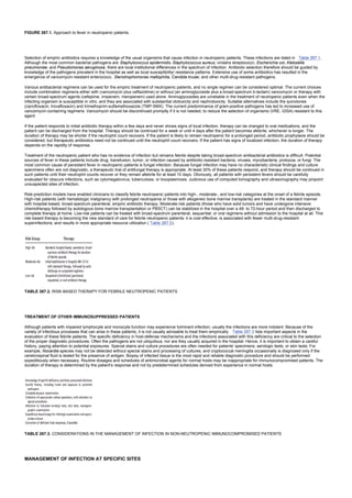 nternal-medicine textbook.pdf