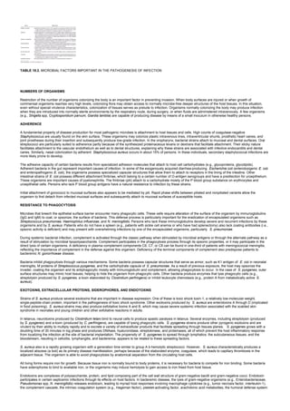 TABLE 18.2. MICROBIAL FACTORS IMPORTANT IN THE PATHOGENESIS OF INFECTION
NUMBERS OF ORGANISMS
Restriction of the number of organisms colonizing the body is an important factor in preventing invasion. When body surfaces are injured or when growth of
commensal organisms reaches very high levels, colonizing flora may obtain access to normally microbe-free deeper structures of the host tissues. In this situation,
even without special virulence characteristics, colonization of tissues serves as prelude to infection. Organisms normally colonizing the body may produce infection
when they are introduced into normally sterile environments by the respiratory route, during surgery, or when fluids are administered intravenously. A few organisms
(e.g., Shigella spp, Cryptosporidium parvum, Giardia lamblia) are capable of producing disease by means of a small inoculum in otherwise healthy persons.
ADHERENCE
A fundamental property of disease production for most pathogenic microbes is attachment to host tissues and cells. High counts of coagulase-negative
Staphylococcus are usually found on the skin surface. These organisms may colonize plastic intravenous lines, intraventricular shunts, prosthetic heart valves, and
joint prostheses during their insertion and subsequently produce low-grade infection. In the oropharynx, bacterial strains attach to mucosal and dental surfaces. Oral
streptococci are particularly suited to adherence partly because of the synthesized proteinaceous levans or dextrans that facilitate attachment. Their sticky nature
facilitates attachment to the vascular endothelium as well as to dental structures, explaining why these strains are associated with infective endocarditis and dental
caries. Similarly, nasal colonization by adherent Staphylococcus aureus occurs in about 15% of persons. In these individuals, secondary staphylococcal infections are
more likely prone to develop.
The adhesive capacity of certain bacteria results from specialized adhesion molecules that attach to host cell carbohydrates (e.g., glycoproteins, glycolipids).
Adherent bacteria in the gut represent important causes of infection. In some of the exogenously acquired diarrhea-producing Escherichia coli (enterotoxigenic E. coli
and enteropathogenic E. coli), the organisms possess specialized capsular structures that allow them to attach to receptors in the lining of the intestine. Other
intestinal strains of E. coli possess different attachment fimbriae, which belong to a certain number of O-antigen serogroups and have a predilection for uroepithelium.
These organisms are important causes of pyelonephritis. The fimbriae (pili) attach to a carbohydrate moiety of the P blood group substance on erythrocytes and
uroepithelial cells. Persons who lack P blood group antigens have a natural resistance to infection by these strains.
Initial attachment of gonococci to mucosal surfaces also appears to be mediated by pili. Rapid phase shifts between piliated and nonpiliated variants allow the
organism to first detach from infected mucosal surfaces and subsequently attach to mucosal surfaces of susceptible hosts.
RESISTANCE TO PHAGOCYTOSIS
Microbes that breech the epithelial surface barrier encounter many phagocytic cells. These cells require alteration of the surface of the organism by immunoglobulins
(IgG and IgM) to coat, or opsonize, the surface of bacteria. This defense process is particularly important for the eradication of encapsulated organisms such as
Streptococcus pneumoniae, Haemophilus influenzae, and N. meningitidis. Persons who lack these immunoglobulins develop severe and recurrent infections by these
organisms and by S. aureus. Patients who do not have a spleen (e.g., patients with sickle cell anemia or who have had splenectomy) also lack coating antibodies (i.e.,
opsonic activity is deficient) and may present with overwhelming infections by one of the encapsulated organisms, particularly S. pneumoniae.
During systemic bacterial infection, complement is activated through the classic pathway when stimulated by microbial antigens or through the alternate pathway as a
result of stimulation by microbial lipopolysaccharide. Complement participates in the phagocytosis process through its opsonic properties, or it may participate in the
direct lysis of certain organisms. A deficiency in plasma complement components C6, C7, or C8 can be found in one-third of patients with meningococcal meningitis,
reflecting the importance of complement in the defense against this organism. Deficiency of the terminal components of complement also predispose patients to
bacteremic N. gonorrhoeae disease.
Bacteria inhibit phagocytosis through various mechanisms. Some bacteria possess capsular structures that serve as armor, such as K1 antigen of E. coli in neonatal
meningitis, M proteins of Streptococcus pyogenes, and the carbohydrate capsule of S. pneumoniae. As a result of previous exposure, the host may opsonize the
invader, coating the organism and its antiphagocytic moiety with immunoglobulin and complement, allowing phagocytosis to occur. In the case of S. pyogenes, outer
surface structures may mimic host tissues, helping to hide the organism from phagocytic cells. Other bacteria produce enzymes that lyse phagocytic cells (e.g.,
streptolysin produced by S. pyogenes, a-toxin elaborated by Clostridium perfringens) or inhibit leukocyte chemotaxis (e.g., protein A from metabolically active S.
aureus).
EXOTOXINS, EXTRACELLULAR PROTEINS, SIDEROPHORES, AND ENDOTOXINS
Strains of S. aureus produce several exotoxins that are important in disease expression. One of these is toxic shock toxin-1, a relatively low-molecular-weight,
single-peptide-chain protein, important in the pathogenesis of toxic shock syndrome. Other exotoxins produced by S. aureus are enterotoxins A through D (implicated
in food poisoning). S. aureus strains may also produce exfoliative toxins A and B, which may cause severe systemic infection associated with the scalded skin
syndrome in neonates and young children and other exfoliative reactions in adults.
In tetanus, neurotoxins produced by Clostridium tetani bind to neural cells to produce spastic paralysis in tetanus. Several enzymes, including streptolysin (produced
by S. pyogenes) and a-toxin (produced by C. perfringens), are capable of lysing phagocytic cells. S. pyogenes strains produce other pyrogenic exotoxins and are
virulent by their ability to multiply rapidly and to excrete a variety of extracellular products that facilitate spreading through tissues planes. S. pyogenes grows with a
doubling time of 30 minutes in log phase and produces DNAses, hyaluronidase, streptokinase, and proteinases, all of which prevent the host inflammatory response
from localizing the infection at the site of bacterial implantation. The propensity of S. pyogenes to spread through lymphatics, the subcutaneous tissues, and the
bloodstream, resulting in cellulitis, lymphangitis, and bacteremia, appears to be related to these spreading factors.
S. aureus also is a rapidly growing organism with a generation time similar to group A b-hemolytic streptococci. However, S. aureus characteristically produces a
localized abscess (a boil) as its primary disease manifestation, perhaps because of the elaborated enzyme, coagulase, which leads to capillary thrombosis in the
adjacent tissue. The organism is able to avoid phagocytosis by anatomical separation from the circulating host cells.
All living forms require iron for growth. Because tissue iron is normally bound to body proteins, it is necessary for bacteria to compete for iron binding. Some bacteria
have siderophores to bind to available iron, or the organisms may induce hemolysis to gain access to iron freed from host tissue.
Endotoxins are complexes of polysaccharide, protein, and lipid composing part of the cell wall structure of gram-negative bacilli and gram-negative cocci. Endotoxin
participates in certain septicemic infections through its effects on host factors. In bacteremic disease, the lysis of gram-negative organisms (e.g., Enterobacteriaceae,
Pseudomonas spp, N. meningitidis) releases endotoxin, leading to myriad host responses involving macrophage cytokines (e.g., tumor necrosis factor, interleukin-1),
the complement cascade, the intrinsic coagulation system (e.g., Hageman factor), platelet-activating factor, arachidonic acid metabolites, the humoral defense system
 
