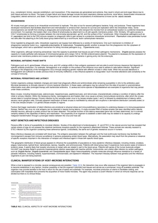 (e.g., complement, kinins), vascular endothelium, and myocardium. If the responses are generalized and extreme, they result in shock and end-organ failure due to
poor tissue perfusion by blood. The types of organ failure and tissue damage include the adult respiratory distress syndrome, renal failure, disseminated intravascular
coagulation, altered sensorium, and death. The sequence of metabolic and vascular complications of endotoxemia is known as the sepsis cascade.
INVASIVENESS
All viruses must gain access to an intracellular environment to replicate. This also is true for several pathogenic bacteria, fungi, and protozoa. These organisms have
developed mechanisms that facilitate attachment and internalization to enhance their chances for survival and replication within the intracellular milieu. Some
microorganisms can benefit from binding to phagocytes and lymphocytes; the host cells transport the microbe from an extracellular location to a preferred intracellular
environment. For example, the Epstein–Barr virus infects B lymphocytes by attachment to a B-cell–specific membrane protein, CR2. Similarly, HIV gains access to
CD4 T lymphocytes by forming a complex between the viral envelop glycoprotein, gp120, and the surface of the T lymphocyte. Other intracellular pathogens such as
H. capsulatum can bind to the CR3 immune receptor on phagocytic cells to gain access to a protective intracellular environment. Plasmodium vivax penetrates human
red cells after first attaching to the Duffy blood group determinant by a nonimmune, lectin–carbohydrate interaction.
Once ingested by phagocytic cells, intracellular organisms can bypass host defenses by a variety of mechanisms. One such mechanism is inhibition of
phagosome–lysosome fusion (e.g., Legionella pneumophila, M. tuberculosis, Toxoplasma gondii); another is escape from the phagosome into the cytoplasm of
macrophages, which lack a specialized mechanism for killing microbial pathogens (e.g., Trypanosoma cruzi).
Other organisms, although remaining extracellular, have the capacity to penetrate host tissues as part of their pathogenic mechanisms. Shigella species possess the
capacity to invade epithelial cells because of chromosomal genes and a large (120 to 140 Md) enteroinvasive plasmid. The plasmid is necessary for the expression of
several outer membrane proteins and invasion plasmid antigens, which assist the bacteria in gaining entry into the enterocyte.
MICROBIAL ANTIGENIC PHASE SHIFTS
Pathogens such as N. gonorrhoeae, influenza virus, and HIV undergo shifts in their antigenic expression and are able to avoid immune clearance that depends on
specific antibody production. For example, hemagglutinin is an antigen on the surface of the influenza virus used to adhere to cells before infection. Significant
changes in the antigenicity of the hemagglutinin occur through swapping genetic material with different viruses in other hosts. When the accrued alterations in
hemagglutinin are sufficient to render previous lines of immunity ineffective, a new influenza epidemic is inaugurated. Such microbial alterations add complexity to the
concept of immunity.
MICROBIAL PERSISTENCE AND LATENCY
Certain organisms undergo metabolic changes and resist host phagocytic effects and antimicrobials while remaining susceptible in vitro to the antibiotics used.
Microbial persistence is clinically relevant in chronic bacterial infections. In these cases, pathogens may be cultured from the sites of purulent or granulomatous
inflammation even after prolonged therapy with bactericidal antibiotics. S. aureus and some species of Mycobacterium are examples of organisms that may persist
under these conditions.
Many viruses, including herpesviruses, adenoviruses, hepadnaviruses, papillomaviruses, and retroviruses, characteristically undergo a condition of latency after the
initial or primary infection. Within the herpesvirus family, cytomegalovirus and Epstein–Barr virus cause a primary mononucleosis syndrome, after which the viruses
remain latent in lymphoid tissues. Primary infection by the varicella-zoster virus or by herpes simplex types 1 and 2 is followed by establishment of latency within
sensory nerve ganglion cells. Clinically apparent reactivation of these viruses is manifested by vesicular skin eruptions in dermatome distribution (varicella-zoster) or
in the oral (herpes simplex 1) or genital (herpes simplex 2) regions.
Factors that trigger reactivation of latent infections are emotional or physical stress and immunodeficiency secondary to underlying disease or to immunosuppressive
therapy. Neither free virus nor viral antigens can be detected in tissues during latency. A virally encoded RNA of herpes simplex has been identified within latently
infected neurons, although a protein product has not been detected. The precise function of this latency-associated gene has not been determined, but it is almost
certainly related to the capacities of latency and reactivation. The propensity of an organism to establish a latent state may be related to its capacity to undergo
malignant transformation through a prolonged relation between the virus and host cell.
HOST GENETICS AND INFECTIOUS DISEASES
Persons differ in terms of susceptibility to microbial infection. Studies of the attachment of enterotoxigenic E. coli (ETEC) in the natural porcine host has revealed that
certain strains of pigs do not possess the intestinal membrane receptors specific for the organism's attachment fimbriae. These animals are naturally resistant to
ETEC infection by the organism containing these adherence ligands. Undoubtedly, the same sort of genetic resistance occurs in humans.
Many infectious diseases are correlated with blood type. The antigenic association between the pathogen and the host erythrocyte membrane may facilitate the
microorganism's escape from immune surveillance in persons possessing certain blood types. Alternatively, the association may result from the presence or absence
of specific receptors important in the interaction of receptor and infectious agent in those with specific blood types.
The geographic distribution of blood groups appears to influence the susceptibility of populations to many epidemic infectious diseases, including cholera, smallpox,
plague, tuberculosis, typhoid fever, bartonellosis, leprosy, hepatitis, and echinococcosis. Patients with blood group type O experience more severe cases of cholera in
endemic areas. It seems likely that receptor structures on target cells are related in part to the blood group. Patients with genes of the human leukocyte antigen
HLA-B27 may develop Reiter's syndrome (hypersensitivity reaction associated with reactive arthritis, conjunctivitis, and uveitis) after infection by certain pathogens
such as Shigella flexneri, Shigella dysenteriae, and Campylobacter jejuni. Major histocompatibility complex molecules strongly influence resistance to a variety of
parasitic infections, including malaria, trypanosomiasis, onchocerciasis, and tapeworm infestation. The important interplay between host genetics and the infectious
organisms is just now being explored.
CLINICAL MANIFESTATIONS OF HOST–MICROBE INTERACTIONS
When a host is exposed to a microbe, several consequences are possible ( Table 18.3). No interaction may occur after exposure if the organism fails to propagate or
to become established in any fashion. Another possibility is that the organism colonizes host tissues and serves as a commensal, living off available substrate. The
organism may provide benefits to the host in return for the use of space and substrate. For example, microbial production of vitamin K facilitates clotting, and
colonization with hospitable flora prevents the acquisition of more hostile microbes. The agent may produce a covert infection in which an immune response can be
elicited but there is no clinical illness.
TABLE 18.3. CLINICAL ASPECTS OF HOST-MICROBE INTERACTIONS
 