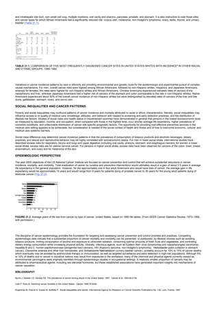 and intrahepatic bile duct, non–small cell lung, multiple myeloma, oral cavity and pharynx, pancreas, prostate, and stomach. It is also instructive to note those sites
and cancer types for which African Americans had a significantly reduced risk: corpus uteri, melanoma, non-Hodgkin's lymphoma, ovary, testis, thyroid, and urinary
bladder (Table 21.1).
TABLE 21.1. COMPARISON OF FIVE MOST FREQUENTLY DIAGNOSED CANCER SITES IN UNITED STATES WHITES WITH INCIDENCEa
IN OTHER RACIAL
AND ETHNIC GROUPS, 1988–1992
Variations in cancer incidence patterns by race or ethnicity are providing environmental and genetic clues for the epidemiologic and experimental pursuit of complex
causal mechanisms. For men, overall cancer risks were highest among African Americans, followed by non-Hispanic whites, Hispanics, and Japanese Americans,
whereas for females, the rates were highest for non-Hispanic whites and African Americans. Chinese Americans experienced elevated rates of cancers of the
nasopharynx and liver, whereas Japanese Americans had a higher risk of cancers of the stomach and colon (comparable to the rate in non-Hispanic whites). Native
Americans experienced about 50% of the overall cancer incidence of non-Hispanic whites but were distinguished by elevated rates of cancers of the liver and bile
ducts, gallbladder, stomach, ovary, and cervix uteri.
SOCIAL INEQUALITIES AND CANCER PATTERNS
Poverty and social inequalities may confound patterns of cancer incidence and mortality attributed to racial or ethnic characteristics. Namely, social inequalities may
influence access to or quality of medical care; knowledge, attitudes, and behavior with respect to screening and early detection practices; and the distribution of
lifestyle risk factors. Studies of social class and health status in industrialized countries have demonstrated in general that persons in the lowest socioeconomic level,
as measured by education, income, and occupation, when compared with those in the highest level, incur shorter average life expectancy, higher prevalence of
comorbid conditions, and unfavorable distribution of cancer site-specific prognostic factors. The opportunity for providing cost-effective preventive services in the
medical care setting appears to be achievable, but consideration is needed of the social context of health and illness and of how to overcome economic, cultural, and
medical care systemic barriers.
Social class difference may determine cancer incidence patterns in that the prevalence of consumption of tobacco products and alcoholic beverages, dietary
practices, and sexual and reproductive behavior may be highly correlated with socioeconomic status. For men in lower social strata, international studies have
described excess risks for respiratory (larynx and lung) and upper digestive (including oral cavity, pharynx, stomach, and esophagus) cancers; for women in lower
social strata, excess risks are for uterine cervical cancer. For persons in higher social strata, excess risks have been observed for cancers of the colon, brain, breast,
endometrium, and ovary and for melanoma of the skin.
EPIDEMIOLOGIC PERSPECTIVE
The year 2000 objectives of the US National Cancer Institute are focused on cancer prevention and control that will achieve substantial reductions in cancer
incidence, mortality, and morbidity. Total eradication of cancer by curative and preventive interventions would ultimately result in a gain of about 2.5 years in average
life expectancy in the general population. However, for the approximately one in four adult Americans who would have died of cancer, the average gain in life
expectancy would be approximately 15 years and would range from 9 years for patients dying of prostate cancer to 36 years for the young adult patients dying of
testicular cancer (Fig. 21.2).
FIGURE 21.2. Average years of life lost from cancer by type of cancer, United States, based on 1990 life tables. (From SEER Cancer Statistics Review, 1973–1994,
with permission.)
The discipline of cancer epidemiology provides the foundation for targeting and assessing cancer prevention and control priorities and practices. Compelling
epidemiologic data indicate that a substantial proportion of cancer mortality and morbidity can be prevented, or postponed, by lifestyle choices such as avoiding
tobacco products, limiting consumption of alcohol and exposure to ultraviolet radiation, consuming optimal amounts of fresh fruits and vegetables, and controlling
dietary energy consumption while increasing physical activity. Globally, infectious agents, such as Epstein–Barr virus (lymphomas and nasopharyngeal carcinoma),
hepatitis B and C, human papillomaviruses (anogenital tract cancers), HIV (Kaposi's sarcoma, non-Hodgkin's lymphoma), Helicobacter pylori (cofactor in stomach
cancer), Clonorchis sinensis and other liver trematodes, and Schistosoma haematobium (urinary bladder cancer), probably account for 10% to 15% of cancer deaths,
which eventually may be avoided by antimicrobial therapy or immunization, as well as targeted surveillance and early detection in high-risk populations. Although 5%
to 10% of deaths due to cancer in industrial nations may result from exposures in the workplace, many of the chemical and physical agents currently viewed as
environmental carcinogens were originally identified through epidemiologic studies in occupational settings. A relatively smaller proportion of cancers may be
attributed to pharmaceutical agents, including sex steroidal hormones, but these established associations have generated important insights into mechanisms of
cancer causation.
BIBLIOGRAPHY
Byrne J, Kessler LG, Devesa SS. The prevalence of cancer among adults in the United States: 1987. Cancer et al. 1992;69:2154.
Cole P, Rodu B. Declining cancer mortality in the United States. Cancer 1996;78:2045.
Kogevinas M, Pearce N, Susser M, Boffetta P. Social inequalities and cancer. International Agency for Research on Cancer Scientific Publications No. 138. Lyon, France, 1997.
 
