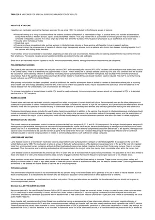 TABLE 26.3. VACCINES FOR SPECIAL-PURPOSE IMMUNIZATION OF ADULTS
HEPATITIS A VACCINE
Hepatitis is an inactivated vaccine that has been approved for use since 1995. It is indicated for the following groups of persons:
Persons traveling to or living in countries where the endemic incidence of hepatitis A is intermediate or high. In practical terms, this includes all destinations
except North America, Western Europe, Japan, and Australia/New Zealand. Thus, any traveler who is a candidate for immune globulin may be considered a
candidate for hepatitis A vaccine. For only a single trip of less than 3 months' duration, immune globulin prophylaxis is just as effective and at lower cost.
Sexually active homosexual males.
Illegal drug users.
Persons who have occupational risks, such as workers in infected primate colonies or those working with hepatitis A virus in research settings.
Persons in whom the consequences of hepatitis A infection might be especially adverse, such as patients with chronic liver disease, including hepatitis B or C,
and persons with clotting factor disorders.
Food handlers should be considered for vaccination, depending on state and local circumstances. Restaurants and catering establishments may wish to immunize
their employees. The vaccine has also proved useful in controlling several community-wide outbreaks.
Since this is an inactivated vaccine, it poses no risk for immunocompromised patients, although the immune response may be suboptimal.
POLIOMYELITIS VACCINES
Two types of polio vaccines are available: live oral polio vaccine (OPV) and inactivated polio vaccine (IPV). OPV has been until recently the most widely used product
in the United States. There is an extremely low (approximately 1 out of 1 million doses) risk of paralytic disease caused by OPV; that fact, combined with the fact that
the vaccine has been extremely effective in essentially eradicating natural poliomyelitis from the Western hemisphere, has resulted in the somewhat anomalous
circumstance that all the paralytic poliomyelitis occurring in the United States for most of the past decade has been vaccine-induced. The ACIP is currently moving
toward exclusive use of IPV in the United States.
After primary immunization has been completed, usually in childhood, the need for subsequent doses is limited to travelers to destinations where polio is occurring
and to health care and virology laboratory personnel who, in the course of their occupational duties, may be exposed to wild polio virus. Given the absence of the
natural disease from the United States, such circumstances are infrequent.
For primary immunization or booster doses in adults, IPV should be used exclusively. Immunocompromised persons should not be exposed to OPV or to excreted
vaccine virus of OPV recipients.
RABIES VACCINE
Present rabies vaccines are inactivated products, prepared from rabies virus grown in human diploid cell culture. Recommended uses are for either preexposure or
postexposure prophylaxis of rabies. Preexposure immunization should be considered for persons at high risk for exposure; such persons include veterinarians, animal
handlers, those with occupations or hobbies resulting in unavoidable exposure to potentially rabid animals, and laboratory personnel working with wild rabies virus.
Postexposure prophylaxis always includes the use of rabies hyperimmune globulin in addition to the vaccine. Any decision to initiate postexposure prophylaxis should
include consideration of the animal species involved, the nature of the bite or other exposure, the vaccination status of the exposed person, and the recent history of
presence of rabies in the region. Local or state public health officials should always be consulted whenever questions arise about the need for rabies prophylaxis.
MENINGOCOCCAL VACCINE
The current vaccine is a quadrivalent product containing polysaccharides from serogroup A, C, Y, and W-135 meningococci. No antigen directed against serogroup B
meningococci is yet available. Meningococcal vaccine is not recommended for routine use in adults, because the frequency of meningococcal infection in the United
States is so low. It is recommended for the small number of high-risk persons who have terminal complement component deficiencies or are asplenic. Meningococcal
vaccine is also recommended to be used for travelers to parts of the world where there is an increased frequency of meningococcal infection and for control of
outbreaks caused by vaccine serogroup strains in closed or semiclosed populations, such as those on college campuses.
LYME DISEASE VACCINE
Lyme disease vaccine is a recombinant inactivated vaccine prepared from outer surface protein A (rOspA) of Borrelia burgdorferi. It was approved for use in the
United States in early 1999. The mechanism of action is unique in that outer surface protein A of the bacterium is expressed only in the gut of the host tick; ingested
blood from an immunized human, containing antibody to OspA inactivates the spirochete before it reaches its human host. Once inside humans, OspA is no longer
expressed. Thus, the vaccine acts by eliciting antibodies that kill the spirochete in the tick gut, rather than by any direct microbicidal effect within the human host.
Lyme disease vaccine is recommended for persons age 15 to 70 years who are at increased risk of exposure to Lyme disease. The population at risk is thus limited to
those who reside in or visit Lyme disease endemic areas and who engage in activities that result in frequent or prolonged exposure to tick-infested areas.
Many questions remain about this vaccine, which could not be addressed in the pivotal field trials leading to licensure. These include, among others, safety and
efficacy in children under 15 years of age, safety issues in those with chronic arthritis or autoimmune states, and the need for booster doses. Continuing postlicensure
surveillance of the disease and further studies of vaccine are of critical importance.
TYPHOID VACCINE
The administration of typhoid vaccine is not recommended for any persons living in the United States and is generally of no use in areas of natural disaster, such as
floods or earthquakes. It is indicated only for travelers who are likely to be exposed in areas of the world in which typhoid fever is endemic.
Three vaccines are available, two inactivated and one live, oral product. Since good alternatives are available, the live attenuated vaccine should not be given to
immunocompromised persons.
BACILLE CALMETTE-GUÉRIN VACCINE
Recommendations for the use of Bacille Calmette-GuÉrin (BCG) vaccine in the United States are extremely limited, in sharp contrast to many other countries where
BCG is used widely or even universally in infants. Adults in the United States for whom BCG vaccine might be considered include susceptible adults who are
unavoidably exposed and identifiable populations with an excessive rate of new tuberculosis infection (more than 1% per year) that cannot be controlled by the usual
public health measures.
Some hospital staff populations in the United States have qualified as having an excessive rate of new tuberculosis infection, and recent hospital outbreaks of
multidrug-resistant tuberculosis in AIDS and other immunocompromised patients and hospital staff have also raised questions about a possible role for BCG vaccine.
These situations have usually been amenable to control by implementation of CDC's guidelines for prevention of tuberculosis transmission in health care settings. An
expanded role for BCG vaccine, therefore, is not indicated. Furthermore, since it is a live, attenuated vaccine, it is contraindicated in all persons with AIDS as well as
 