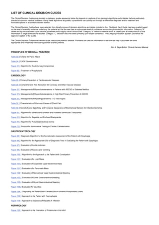 LIST OF CLINICAL DECISION GUIDES
The Clinical Decision Guides are denoted by category grades appearing below the legends or captions of key decision algorithms and/or tables that are particularly
directed at common medical problems. Using these algorithms as guides, a practitioner can quickly sort through a differential diagnosis and/or treatment and
formulate options in an evidence-based fashion.
The Clinical Decision Guides have been selected from literally scores of decision algorithms and tables included in the Textbook. Each Guide has been graded based
on the level of scientific evidence underlying the material so that the user has an appropriate level of confidence surrounding the scientific information. Category “A”
tables and figures are based upon national guidelines and/or highly robust clinical trials. Category “B” refers to material which is based upon a limited amount of trial
information or large observational studies. Category “C” decision aids are based primarily upon expert consensus. The Category indication appears just below the
legend or caption of the Guide.
The Clinical Decision Guides are intended to be used at the patient's bedside. Providers can use this information in real time as they try to create the most
appropriate and evidenced-based care possible for their patients.
Kim A. Eagle Editor, Clinical Decision Manual
PRINCIPLES OF MEDICAL PRACTICE
Table 32.6 Criteria for Panic Attack
Table 34.2 CAGE Questionnaire
Figure 51.3 Algorithm for Acute Airway Compromise
Figure 60.1 Treatment of Anaphylaxis
CARDIOLOGY
Table 29.3 Primary Prevention of Cardiovascular Diseases
Table 29.4 Comprehensive Risk Reduction for Coronary and Other Vascular Disease
Figure 31.1 Management of Hypercholesteralemia in Patients with ASCVD or Diabetes Mellitus
Figure 31.2 Management of Hypercholesteralemia in High-Risk Primary Prevention of ASCVD
Figure 31.3 Management of Hypertriglyceridemia (TG >500 mg/dl)
Table 32.1 Characteristics of Common Causes of Chest Pain
Table 32.3 Sensitivity and Specificity and Temporal Appearance of Biochemical Markers for Infarction/Ischemia
Figure 61.1 Algorithm for Ventricular Fibrilation and Pulseless Ventricular Tachycardia
Figure 61.2 Algorithm for Asystole and Profound Bradycardia
Figure 61.3 Algorithm for Pulseless Electrical Activity
Figure 73.5 Protocol for Noninvasive Testing or Cardiac Catheterization
GASTROENTEROLOGY
Figure 94.1 Diagnostic Algorithm for the Symptomatic Assessment of the Patient with Dysphagia
Figure 94.2 Algorithm for the Appropriate Use of Diagnostic Tess in Evaluating the Patient with Dysphagia
Figure 97.2 Evaluation of Acute Abdomen
Figure 98.2 Evaluation of Nausea and Vomiting
Figure 100.1 Algorithm for the Approach to the Patient with Constipation
Figure 101.1 Evaluation of a Liver Mass
Figure 101.2 Evaluation of Suspected Upper Abdominal Mass
Figure 101.3 Evaluation of a Pancreatic Mass
Figure 102.1 Evaluation of Nonvariceal Upper Gastrointestinal Bleeding
Figure 102.2 Evaluation of Lower Gastrointestinal Bleeding
Figure 102.4 Evaluation of Occult Gastrointestinal Bleeding
Figure 103.2 Evaluation for Jaundice
Figure 104.1 Diagnosing the Patient With Elevated Serum Alkaline Phosphatase Levels
Figure 106.3 Approach to the Patient with Odynophagia
Figure 119.1 Approach to Diagnosis of Hepatitis A Infection
NEPHROLOGY
Figure 135.1 Approach to the Evaluation of Proteinuria in the Adult
 