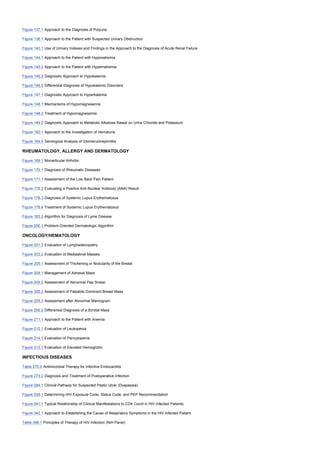Figure 137.1 Approach to the Diagnosis of Polyuria
Figure 138.1 Approach to the Patient with Suspected Urinary Obstruction
Figure 140.1 Use of Urinary Indexes and Findings in the Approach to the Diagnosis of Acute Renal Failure
Figure 144.1 Approach to the Patient with Hyponatremia
Figure 145.2 Approach to the Patient with Hypernatremia
Figure 146.2 Diagnostic Approach to Hypokalemia
Figure 146.3 Differential Diagnosis of Hypokalemic Disorders
Figure 147.1 Diagnostic Approach to Hyperkalemia
Figure 148.1 Mechanisms of Hypomagnesemia
Figure 148.2 Treatment of Hypomagnesemia
Figure 149.2 Diagnostic Approach to Metabolic Alkalosis Based on Urine Chloride and Potassium
Figure 160.1 Approach to the Investigation of Hematuria
Figure 164.4 Serological Analysis of Glomerulonephrititis
RHEUMATOLOGY, ALLERGY AND DERMATOLOGY
Figure 169.1 Monarticular Arthritis
Figure 170.1 Diagnosis of Rheumatic Diseases
Figure 171.1 Assessment of the Low Back Pain Patient
Figure 178.2 Evaluating a Positive Anti-Nuclear Antibody (ANA) Result
Figure 178.3 Diagnosis of Systemic Lupus Erythematosus
Figure 178.4 Treatment of Systemic Lupus Erythematosus
Figure 183.2 Algorithm for Diagnosis of Lyme Disease
Figure 200.1 Problem-Oriented Dermatologic Algorithm
ONCOLOGY/HEMATOLOGY
Figure 201.3 Evaluation of Lymphadenopathy
Figure 203.2 Evaluation of Mediastinal Masses
Figure 205.1 Assessment of Thickening or Nodularity of the Breast
Figure 208.1 Management of Adnexal Mass
Figure 209.2 Assessment of Abnormal Pap Smear
Figure 205.2 Assessment of Palpable Dominant Breast Mass
Figure 205.3 Assessment after Abnormal Mamogram
Figure 206.2 Differential Diagnosis of a Scrotal Mass
Figure 211.1 Approach to the Patient with Anemia
Figure 212.1 Evaluation of Leukopenia
Figure 214.1 Evaluation of Pancytopenia
Figure 215.1 Evaluation of Elevated Hemoglobin
INFECTIOUS DISEASES
Table 270.4 Antimicrobial Therapy for Infective Endocarditis
Figure 273.2 Diagnosis and Treatment of Postoperative Infection
Figure 284.1 Clinical Pathway for Suspected Peptic Ulcer (Dyspepsia)
Figure 339.1 Determining HIV Exposure Code, Status Code, and PEP Recommendation
Figure 341.1 Typical Relationship of Clinical Manifestations to CD4 Count in HIV Infected Patients
Figure 342.1 Approach to Establishing the Cause of Respiratory Symptoms in the HIV Infected Patient
Table 348.1 Principles of Therapy of HIV Infection (NIH Panel)
 