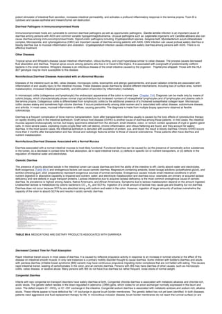 nternal-medicine textbook.pdf