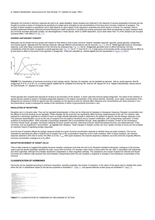 al. Harper's biochemistry, twenty-second ed. East Norwalk, CT: Appleton & Lange, 1990.)
Receptors not involved in eliciting a response are said to be spare receptors. Spare receptors are observed in the response of several polypeptide hormones and are
thought to provide a means of increasing the sensitivity of a target cell to activation by low concentrations of hormone and to provide a reservoir of receptors. The
concept of spare receptors is operational, and it might depend on which aspect of the response is examined and which tissue is involved. For example, there is
excellent agreement between luteinizing hormone binding and cAMP production in rat testis and ovarian granulosa cells (there are generally no spare receptors when
any hormone activates adenylate cyclase), but steroidogenesis in these tissues, which is cAMP-dependent, occurs when fewer than 1% of the receptors are occupied
(compare effect 1 with effect 2 in Fig. 7.1).
AGONIST–ANTAGONIST CONCEPT
Molecules can be divided into four groups with respect to their ability to elicit a given hormone receptor-mediated response: agonists, partial agonists, antagonists,
and inactive agents. Agonists elicit the maximal response, although different concentrations may be required ( Fig. 7.2, line A). Partial agonists evoke an incomplete
response, even when large concentrations of the hormone are employed (see Fig. 7.2, line B). Antagonists generally have no effect themselves, but they
competitively inhibit the action of agonists or partial agonists (see Fig. 7.2, line A + C and line B + C). A large group of structurally similar compounds elicit no effect at
all and have no effect on the action of the agonists or antagonists. These are classified as inactive agents and are represented in Figure 7.2, line D.
FIGURE 7.2. Classification of hormones according to their biologic activity. Steroids, for example, can be classified as agonists (line A), partial agonists (line B),
antagonists (C in A + C or B + C), or inactive agents (dotted line D). (Adapted from Murray RK, Granner DK, Mayes PA, et al. Harper's biochemistry, twenty-second
ed. East Norwalk, CT: Appleton & Lange, 1990.)
Partial agonists also compete with agonists for binding to and activation of the receptor, in which case they become partial antagonists. The extent of the inhibition of
agonist activity caused by partial or complete antagonists depends on the relative concentration of the various steroids. Generally, much higher concentrations of the
antagonist are required to inhibit an agonist than are necessary for the agonist to exert its maximal effect. Because such concentrations are rarely achieved in vivo,
this phenomenon usually is employed for studies of the mechanism of action of glucocorticoid hormones in vitro.
REGULATION OF RECEPTORS
Receptors are in a dynamic state. They can be regulated physiologically, or they can be influenced by diseases or therapeutic measures. Receptor concentration and
the affinity of hormone binding can be regulated. These changes can be acute and can significantly affect hormone responsiveness of the cell. For instance, cells
exposed to b-adrenergic agonists for minutes to hours no longer activate adenylate cyclase in response to the addition of agonist, and the biologic response is lost.
This particular desensitization occurs by the loss of receptors from the plasma membrane and by covalent modification, with corresponding inactivation, of these
receptors by phosphorylation. Other examples of physiologic adaptation that is accomplished through down-regulation of receptor number by the homologous
hormone include insulin, glucagon, thyrotropin-releasing hormone, growth hormone, luteinizing hormone, follicle-stimulating hormone, and catecholamines. A few
hormones, such as angiotensin II and prolactin, up-regulate their receptors. These changes in receptor number can occur rapidly (minutes to hours) and are probably
an important means of regulating biologic responses.
How the loss of receptors affects the biologic response elicited at a given hormone concentration depends on whether there are spare receptors. This can be
illustrated by describing the effect a fivefold loss of receptor has on the concentration–response curve in both conditions. With no spare receptors, the maximal
response obtained is 20% that of control; the effect is on the V max. With spare receptors, the maximal response is obtained, but at five times the originally effective
hormone concentration, analogous to a Km effect.
RECEPTOR MOVEMENT IN TARGET CELLS
There is little evidence to suggest that peptide hormone–receptor complexes must enter the cell to act. Receptor-mediated endocytosis, analogous to the process
used to get low-density lipoprotein particles into cells, occurs with hormones. For example, intact insulin is found within the cell, often in association with lysosomes
and other organelles, although this probably represents a degradative or down-regulation pathway. The cytoplasmic and nuclear receptors for steroids and thyroid
hormones are a different case because they move between compartments within the cell, probably in response to changes in the intracellular concentration of the
hormone.
CLASSIFICATION OF HORMONES
Hormones can be classified according to chemical composition, solubility properties, the location of receptors, or the nature of the signal used to mediate their action
within the cell. A classification based on the last two properties is illustrated in Table 7.1, and general features of each group are illustrated in Table 7.2.
TABLE 7.1. CLASSIFICATION OF HORMONES BY MECHANISM OF ACTION
 