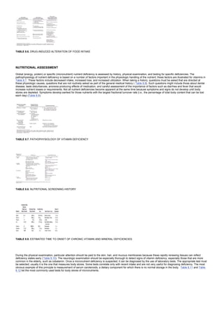 TABLE 8.6. DRUG-INDUCED ALTERATION OF FOOD INTAKE
NUTRITIONAL ASSESSMENT
Global (energy, protein) or specific (micronutrient) nutrient deficiency is assessed by history, physical examination, and testing for specific deficiencies. The
pathophysiology of nutrient deficiency is based on a number of factors important in the physiologic handling of the nutrient; these factors are illustrated for vitamins in
Table 8.7. These factors include decreased intake, increased loss, and increased utilization. When taking a history, questions must be asked that are directed at
these physiologic causes, questions that are not routinely asked as part of the general medical history ( Table 8.8). Such questions might include those about dental
disease, taste disturbances, anorexia-producing effects of medication, and careful assessment of the importance of factors such as diarrhea and fever that would
increase nutrient losses or requirements. Not all nutrient deficiencies become apparent at the same time because symptoms and signs do not develop until body
stores are depleted. Symptoms develop earliest for those nutrients with the largest fractional turnover rate (i.e., the percentage of total body content that can be lost
each day) (Table 8.9).
TABLE 8.7. PATHOPHYSIOLOGY OF VITAMIN DEFICIENCY
TABLE 8.8. NUTRITIONAL SCREENING HISTORY
TABLE 8.9. ESTIMATED TIME TO ONSET OF CHRONIC VITAMIN AND MINERAL DEFICIENCIES
During the physical examination, particular attention should be paid to the skin, hair, and mucous membranes because these rapidly renewing tissues can reflect
deficiency states early (Table 8.10). The neurologic examination should be especially thorough to detect signs of vitamin deficiency, especially those that are more
common in the elderly, such as cobalamin. Once a micronutrient deficiency is suspected, it can be diagnosed by the use of laboratory tests. The appropriate test must
be selected; usually it is the one that measures body stores. Some tests correlate only with recent intake and are not very useful for diagnosing deficiency. The most
obvious example of this principle is measurement of serum carotenoids, a dietary component for which there is no normal storage in the body. Table 8.11 and Table
8.12 list the most commonly used tests for body stores of micronutrients.
 