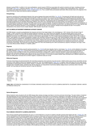 nternal-medicine textbook.pdf