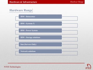 Hardware & Infrastructure            Hardwar Range



     Hardware Range
                IBM - Datacenter


                IBM - Systems X


                IBM - Power System


                IBM - Storage solutions


                Sun (Servers Only)


                Network solutions




NTES Technologies
 