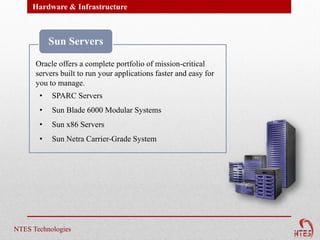 Hardware & Infrastructure



           Sun Servers

      Oracle offers a complete portfolio of mission-critical
      servers built to run your applications faster and easy for
      you to manage.
       •   SPARC Servers
       •   Sun Blade 6000 Modular Systems
       •   Sun x86 Servers
       •   Sun Netra Carrier-Grade System




NTES Technologies
 