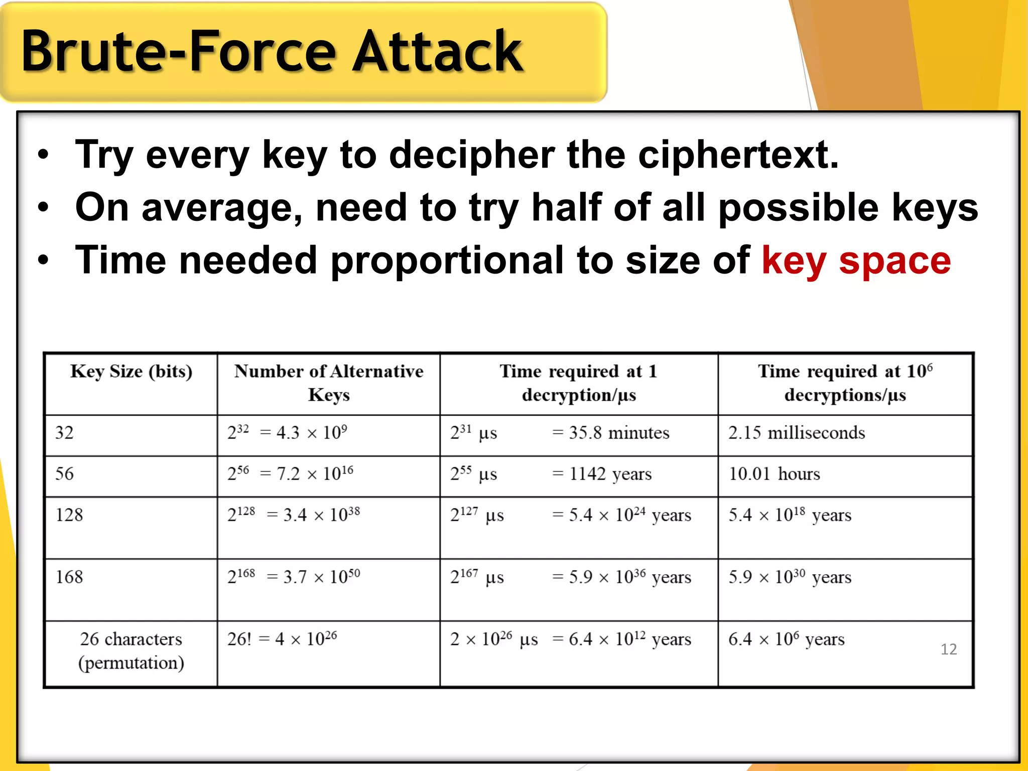 Brute-Force Attack
• Try every key to decipher the ciphertext.
• On average, need to try half of all possible keys
• Time needed proportional to size of key space
12
 