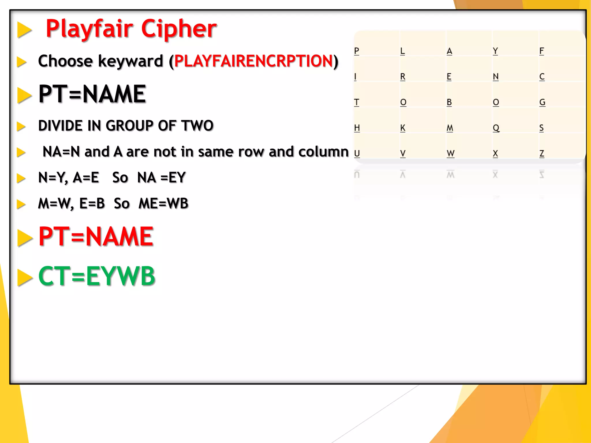  Playfair Cipher
 Choose keyward (PLAYFAIRENCRPTION)
 PT=NAME
 DIVIDE IN GROUP OF TWO
 NA=N and A are not in same row and column
 N=Y, A=E So NA =EY
 M=W, E=B So ME=WB
 PT=NAME
 CT=EYWB
 