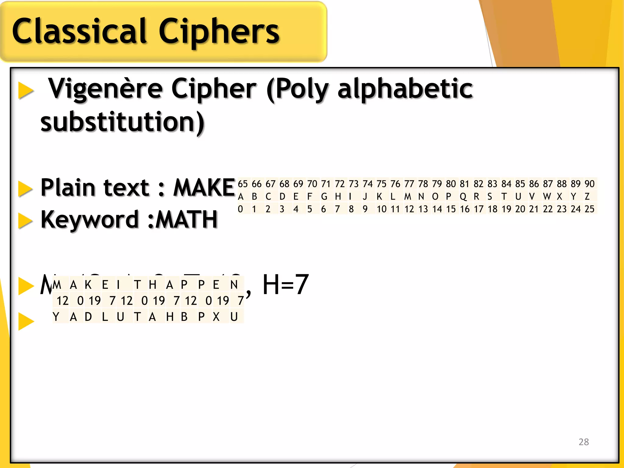  Vigenère Cipher (Poly alphabetic
substitution)
 Plain text : MAKE IT HAPPEN
 Keyword :MATH
 M=12, A=0, T=19, H=7

Classical Ciphers
28
65 66 67 68 69 70 71 72 73 74 75 76 77 78 79 80 81 82 83 84 85 86 87 88 89 90
A B C D E F G H I J K L M N O P Q R S T U V W X Y Z
0 1 2 3 4 5 6 7 8 9 10 11 12 13 14 15 16 17 18 19 20 21 22 23 24 25
M A K E I T H A P P E N
12 0 19 7 12 0 19 7 12 0 19 7
Y A D L U T A H B P X U
 