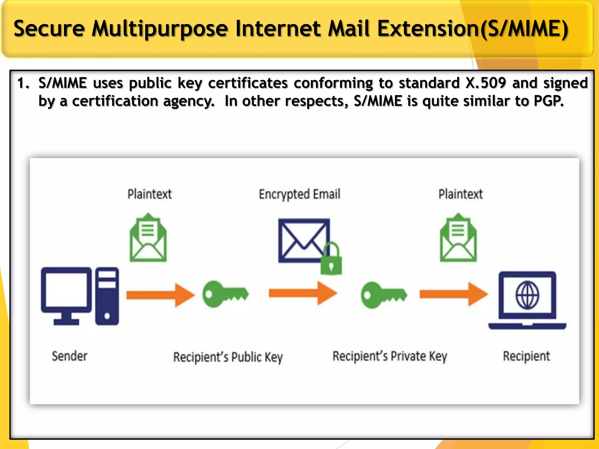 10
Secure Multipurpose Internet Mail Extension(S/MIME)
1. S/MIME uses public key certificates conforming to standard X.509 and signed
by a certification agency. In other respects, S/MIME is quite similar to PGP.
 