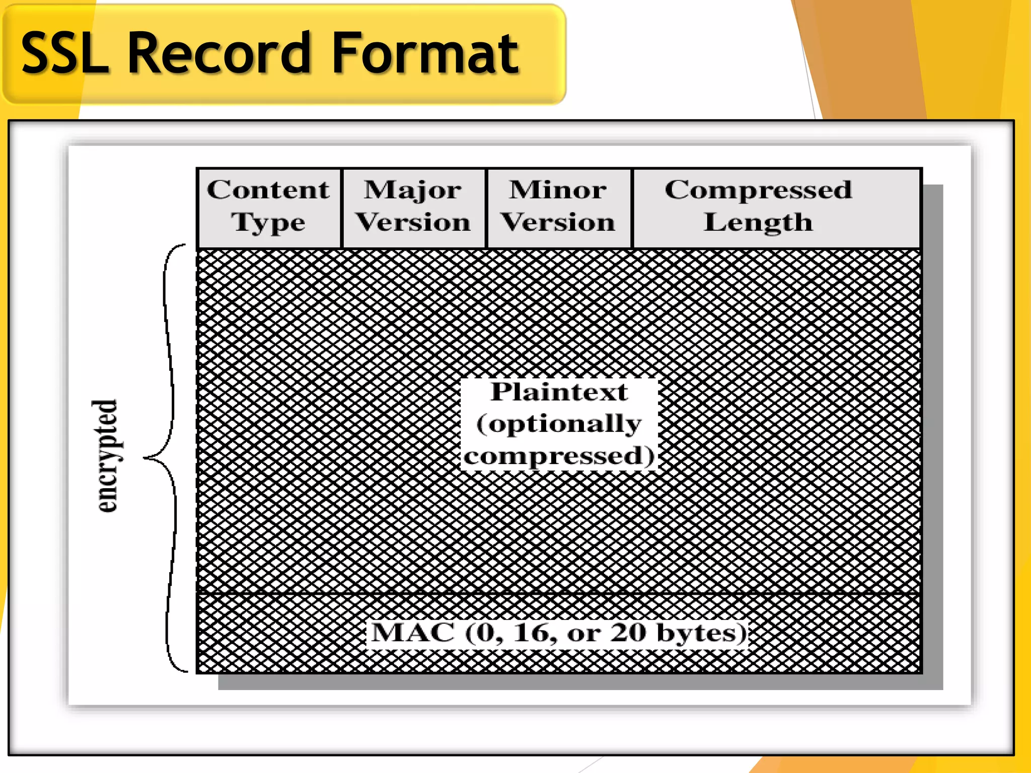 17
SSL Record Format
 