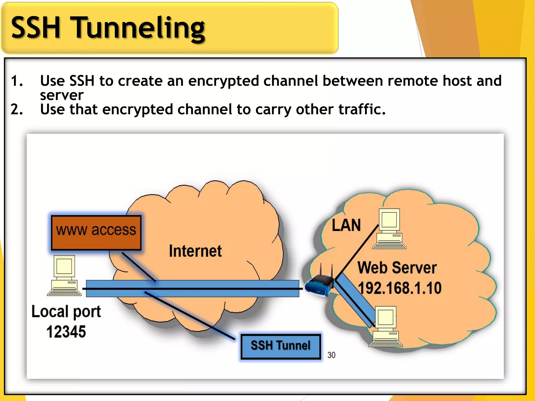 29
SSH Tunneling
1. Use SSH to create an encrypted channel between remote host and
server
2. Use that encrypted channel to carry other traffic.
 