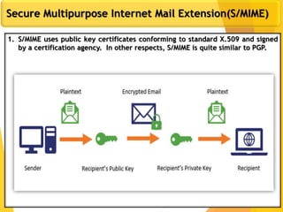 10
Secure Multipurpose Internet Mail Extension(S/MIME)
1. S/MIME uses public key certificates conforming to standard X.509 and signed
by a certification agency. In other respects, S/MIME is quite similar to PGP.
 