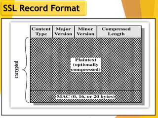 17
SSL Record Format
 