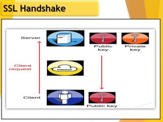 19
SSL Handshake
 