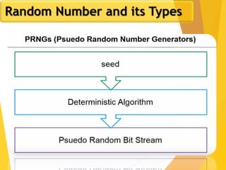 11
Random Number and its Types
 