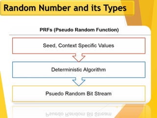 12
Random Number and its Types
 