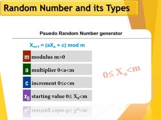 14
Random Number and its Types
 