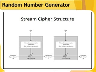 25
Random Number Generator
 
