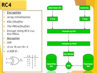 29
RC4
 Encryption
 Array initialization
 KSA (Shuffle)
 The PRGA(Shuffle)
 Encrypt Using RC4 (run
KSA+PRGA)
 Decryption
 XOR
 (A xor B) xor( B)= A
 A XOR B :
 