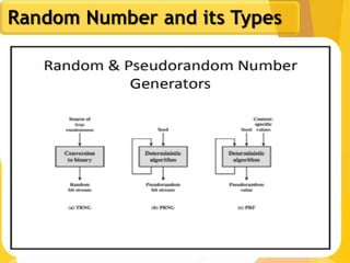 9
Random Number and its Types
 
