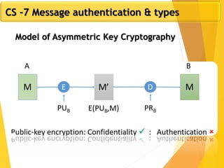 CS -7 Message authentication & types
Model of Asymmetric Key Cryptography
 