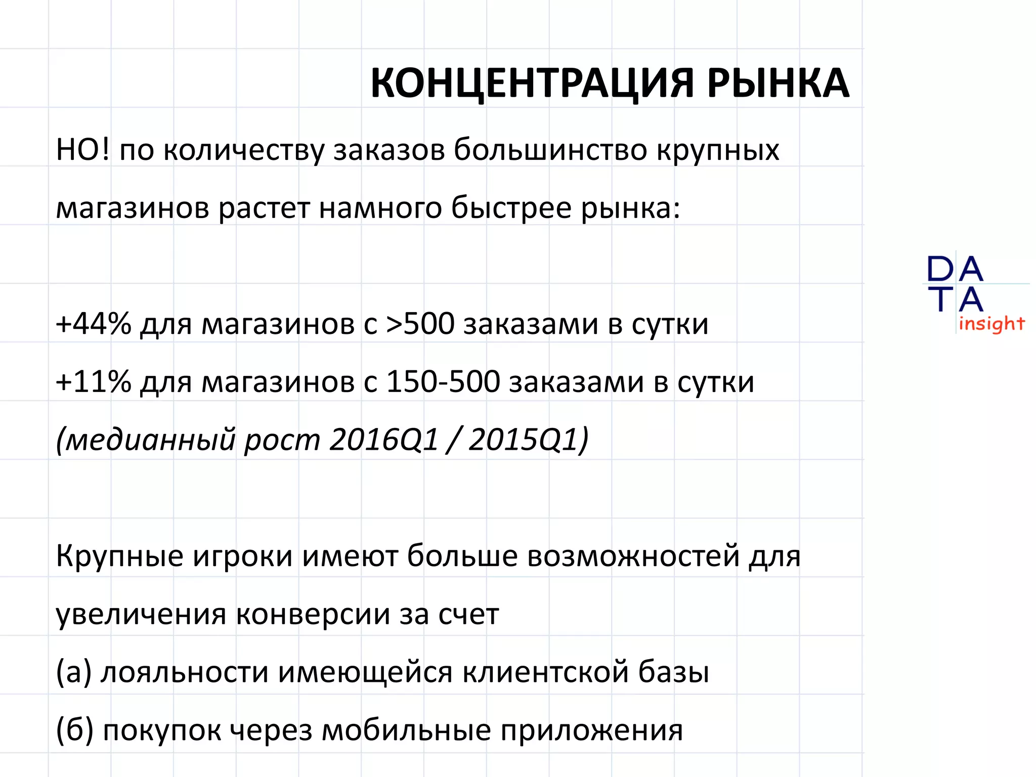 D
insight
AT
A
КОНЦЕНТРАЦИЯ РЫНКА
НО! по количеству заказов большинство крупных
магазинов растет намного быстрее рынка:
+44% для магазинов с >500 заказами в сутки
+11% для магазинов с 150-500 заказами в сутки
(медианный рост 2016Q1 / 2015Q1)
Крупные игроки имеют больше возможностей для
увеличения конверсии за счет
(а) лояльности имеющейся клиентской базы
(б) покупок через мобильные приложения
 