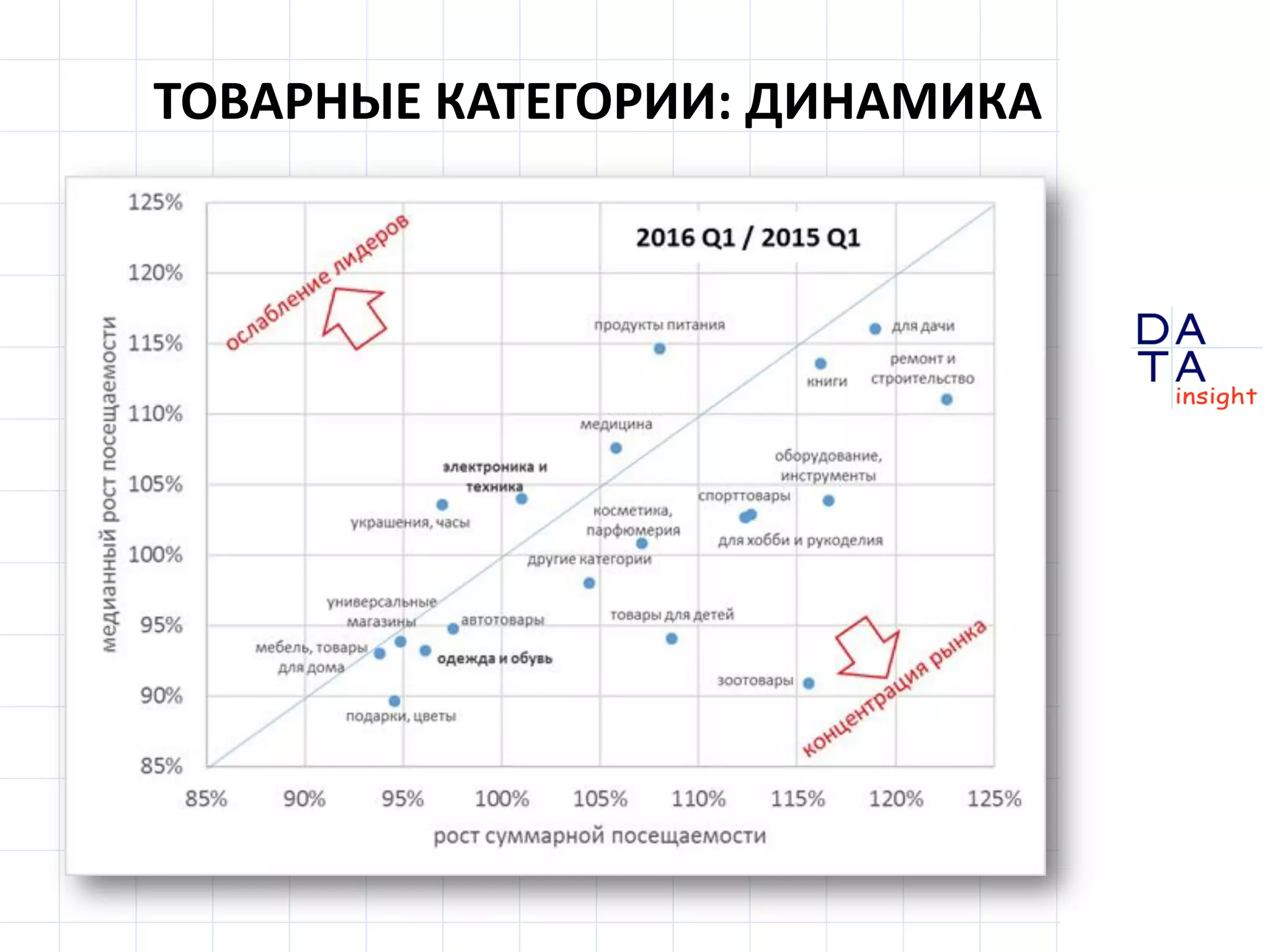 D
insight
AT
A
ТОВАРНЫЕ КАТЕГОРИИ: ДИНАМИКА
 
