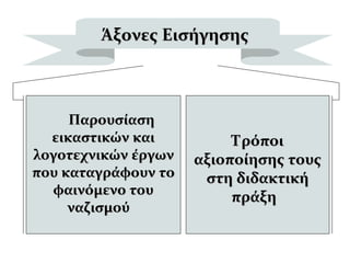 ΤρόποιΤρόποι
αξιοποίησης τουςαξιοποίησης τους
στη διδακτικήστη διδακτική
πράξηπράξη
ΠαρουσίασηΠαρουσίαση
εικαστικών καιεικαστικών και
λογοτεχνικών έργωνλογοτεχνικών έργων
που καταγράφουν τοπου καταγράφουν το
φαινόμενο τουφαινόμενο του
ναζισμούναζισμού
Άξονες ΕισήγησηςΆξονες Εισήγησης
 