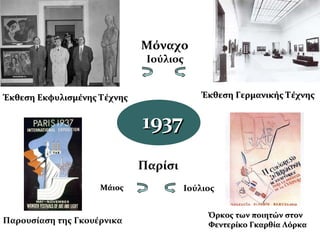 19371937
Μόναχο
Ιούλιος
Έκθεση Γερμανικής ΤέχνηςΈκθεση Γερμανικής Τέχνης Έκθεση Εκφυλισμένης ΤέχνηςΈκθεση Εκφυλισμένης Τέχνης
Παρουσίαση της Γκουέρνικα
ΜάιοςΜάιος  
Όρκος των ποιητών στονΌρκος των ποιητών στον
Φεντερίκο Γκαρθία ΛόρκαΦεντερίκο Γκαρθία Λόρκα
Παρίσι
Ιούλιος
 