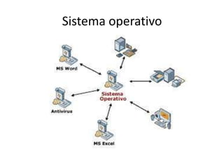 Sistema operativo