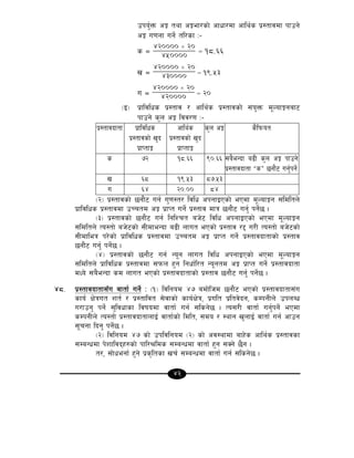 42
pko'{Qm cÍ tyf cÍef/sf] cfwf/df cfly{s k|:tfjdf kfpg]
cÍ u0fgf ug]{ tl/sf M–
s Ö
420000 × 20
450000
= 18.66
v Ö
420000 × 20
430000
= 19.53
u Ö
420000 × 20
420000
= 20
-O_ k|fljlws k|:tfj / cfly{s k|:tfjsf] ;+o'Qm d"NofÍgaf6
kfpg] s'n cÍ ljj/0f M–
k|:tfjbftf k|fljlws
k|:tfjsf] v'b
k|fKtfÍ
cfly{s
k|:tfjsf] v'b
k|fKtfÍ
s'n cÍ s}lkmot
s &@ !*=^^ ()=^^ ;a}eGbf a9L s'n cÍ kfpg]
k|:tfjbftf æsÆ 5gf}6 ug'{kg]{
v ^* !(=%# *&=%#
u ^$ @)=)) *$
-@_ k|:tfjsf] 5gf}6 ug{ u'0f:t/ ljlw ckgfOPsf] ePdf d"NofÍg ;ldltn]
k|fljlws k|:tfjdf pRrtd cÍ k|fKt ug]{ k|:tfj dfq 5gf}6 ug'{ kg]{5 .
-#_ k|:tfjsf] 5gf}6 ug{ lglZrt ah]6 ljlw ckgfOPsf] ePdf d"NofÍg
;ldltn] To:tf] ah]6sf] ;LdfeGbf a9L nfut ePsf] k|:tfj /2 u/L To:tf] ah]6sf]
;Ldfleq k/]sf] k|fljlws k|:tfjdf pRrtd cÍ k|fKt ug]{ k|:tfjbftfsf] k|:tfj
5gf}6 ug'{ kg]{5 .
-$_ k|:tfjsf] 5gf}6 ug{ Go"g nfut ljlw ckgfOPsf] ePdf d"NofÍg
;ldltn] k|fljlws k|:tfjdf ;kmn x'g lgwf{l/t Go"gtd cÍ k|fKt ug]{ k|:tfjbftf
dWo] ;a}eGbf sd nfut ePsf] k|:tfjbftfsf] k|:tfj 5gf}6 ug'{ kg]{5 .
$*= k|:tfjbftf;Fu jftf{ ug]{ M -!_ ljlgod $& adf]lhd 5gf}6 ePsf] k|:tfjbftf;+u
sfo{ If]qut zt{ / k|:tfljt ;]jfsf] sfo{If]q, k|ult k|ltj]bg, sDkgLn] pknAw
u/fpg' kg]{ ;'ljwfsf ljifodf jftf{ ug{ ;lsg]5 . To;/L jftf{ ug'{kg]{ ePdf
sDkgLn] To:tf] k|:tfjbftfnfO{ jftf{sf] ldlt, ;do / :yfg v'nfO{ jftf{ ug{ cfpg
;"rgf lbg' kg]{5 .
-@_ ljlgod $& sf] pkljlgod -@_ sf] cj:yfdf afx]s cfly{s k|:tfjsf
;DaGwdf k]zfljbx?sf] kfl/>lds ;DaGwdf jftf{ x'g ;Sg] 5}g .
t/, ;f]wegf{ x'g] k|s[ltsf vr{ ;DaGwdf jftf{ ug{ ;lsg]5 .
 