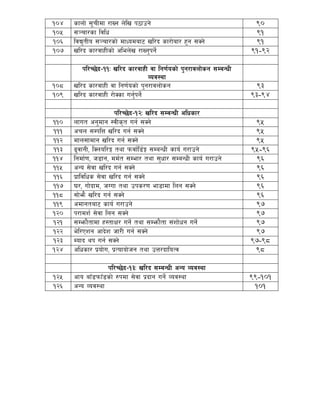 !)$ sfnf] ;"rLdf /fVg n]lv k7fpg] 90
!)% ;~rf/sf ljlw 91
!)^ ljB'tLo ;~rf/sf] dfWodaf6 vl/b sf/f]af/ x'g ;Sg] 91
!)& vl/b sf/jfxLsf] clen]v /fVg'kg{] 91-92
kl/R5]b–!!M vl/b sf/jfxL jf lg0f{osf] k'g/fjnf]sg ;DaGwL
Joj:yf
!)* vl/b sf/jfxL jf lg0f{osf] k'g/fjnf]sg 93
!)( vl/b sf/jfxL /f]Ssf ug'{kg{] 93-94
kl/R5]b–!@M vl/b ;DaGwL clwsf/
!!) nfut cg'dfg :jLs[t ug{ ;Sg] 95
!!! crn ;DklQ vl/b ug{ ;Sg] 95
!!@ dfn;fdfg vl/b ug{ ;Sg] 95
!!# 9'jfgL, lSnol/Ë tyf kmjf{l8{Ë ;DaGwL sfo{ u/fpg] 95-96
!!$ lgdf{0f, h8fg, dd{t ;Def/ tyf ;'wf/ ;DaGwL sfo{ u/fpg] 96
!!% cGo ;]jf vl/b ug{ ;Sg] 96
!!^ k|fljlws ;]jf vl/b ug{ ;Sg] 96
!!& 3/, uf]bfd, hUuf tyf pks/0f ef8fdf lng ;Sg] 96
!!* ;f]em} vl/b ug{ ;Sg] 96
!!( cdfgtaf6 sfo{ u/fpg] 97
!@) k/fdz{ ;]jf lng ;Sg] 97
!@! ;Demf}tfdf x:tfIf/ ug]{ tyf ;Demf}tf ;+zf]wg ug]{ 97
!@@ e]l/Pzg cfb]z hf/L ug{ ;Sg] 97
!@# Dofb yk ug{ ;Sg] 97-98
!@$ clwsf/ k|of]u, k|Tofof]hg tyf pQ/bfloTj 98
kl/R5]b–!#M vl/b ;DaGwL cGo Joj:yf
!@% cfo afF8kmfF8sf] ?kdf ;]jf k|bfg ug]{ Joj:yf 99-101
!@^ cGo Joj:yf 101
 