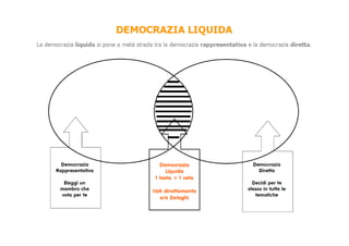 I media Civici per la partecipazione Politica, da NationBuilder a Liquid Feedback
