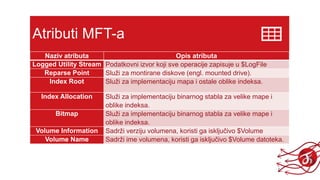 Atributi MFT-a
Naziv atributa Opis atributa
Logged Utility Stream Podatkovni izvor koji sve operacije zapisuje u $LogFile
Reparse Point Služi za montirane diskove (engl. mounted drive).
Index Root Služi za implementaciju mapa i ostale oblike indeksa.
Index Allocation Služi za implementaciju binarnog stabla za velike mape i
oblike indeksa.
Bitmap Služi za implementaciju binarnog stabla za velike mape i
oblike indeksa.
Volume Information Sadrži verziju volumena, koristi ga isključivo $Volume
Volume Name Sadrži ime volumena, koristi ga isključivo $Volume datoteka.
 