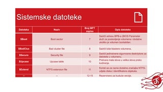 Sistemske datoteke
Datoteka Naziv
Broj MFT
zapisa
Opis datoteke
$Boot Boot sector 7
Sadrži adresu BPB-a (BIOS Parameter
služi za postavljanje volumena i dodatne
ukoliko je volumen bootabilan.
$BadClus Bad cluster file 8 Sadrži loše klastere volumena.
$Secure Security file 9
Sadrži jedinstvene sigurnosne deskriptore za
datoteke u volumenu.
$Upcase Upcase table 10
Pretvara mala slova u velika slova preko
kodiranja.
$Extend NTFS extension file 11
Koristi se za razne dodatne značajke NTFS-
udjela diska i identifikatora objekata.
-- -- 12-15 Rezervirano za buduće verzije.
 