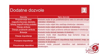 Dodatne dozvole
Dozvola Opis dozvole
Proputovanje kroz
mapu/Izvršavanje datoteke
Korisnik može ići po poddirektorijima kako bi dohvatio druge
datoteke i direktorije.
Izlistaj mapu/Pročitaj podatke Korisnik može vidjeti listu sadržaja direktorija i datoteka.
Čitanje atributa Korisnik može vidjeti atribute datoteke ili direktorija.
Čitanje proširenih atributa Korisnik može vidjeti proširene atribute datoteke ili direktorija.
Brisanje Korisnik može obrisati datoteku ili direktorij.
Čitanje dopuštenja
Korisnik može čitati dopuštenja koja korisnici imaju za
datoteke ili direktorije.
Promjena dopuštenja
Korisnik može promijeniti dopuštenja koja korisnici imaju za
datoteke ili direktorije.
Preuzimanje vlasništva
Korisnik može preuzeti vlasništvo nad datotekom ili
direktorijem.
 