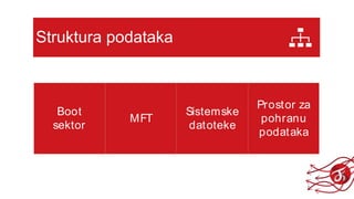 Struktura podataka
Boot
sektor
MFT
Sistemske
datoteke
Prostor za
pohranu
podataka
 