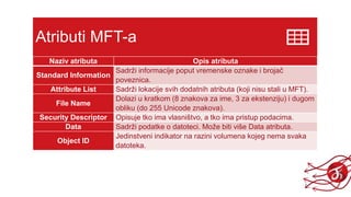 Atributi MFT-a
Naziv atributa Opis atributa
Standard Information
Sadrži informacije poput vremenske oznake i brojač
poveznica.
Attribute List Sadrži lokacije svih dodatnih atributa (koji nisu stali u MFT).
File Name
Dolazi u kratkom (8 znakova za ime, 3 za ekstenziju) i dugom
obliku (do 255 Unicode znakova).
Security Descriptor Opisuje tko ima vlasništvo, a tko ima pristup podacima.
Data Sadrži podatke o datoteci. Može biti više Data atributa.
Object ID
Jedinstveni indikator na razini volumena kojeg nema svaka
datoteka.
 