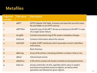Segment   File name   Description
number
0         $MFT        NTFS's Master File Table. Contains one base file record for each
                      file and folder on an NTFS volume.
1         $MFTMirr    A partial copy of the MFT. Serves as a backup to the MFT in case
                      of a single-sector failure.
2         $Logfile    Contains transaction log of file system metadata changes.
3         $Volume     Contains information about the volume.
4         $AttrDef    A table of MFT attributes which associates numeric identifiers
                      with names.
5         .           Root directory
6         $Bitmap     Array of bit entries, indicating whether a cluster is free or not.
7         $Boot       Volume boot record.
8         $BadClus    A file which contains all clusters marked as having bad sectors.
9         $Secure     Access control list. An ACL specifies which users or system
                      processes are granted access to objects, as well as what
                      operations are allowed on given objects.                             10
 